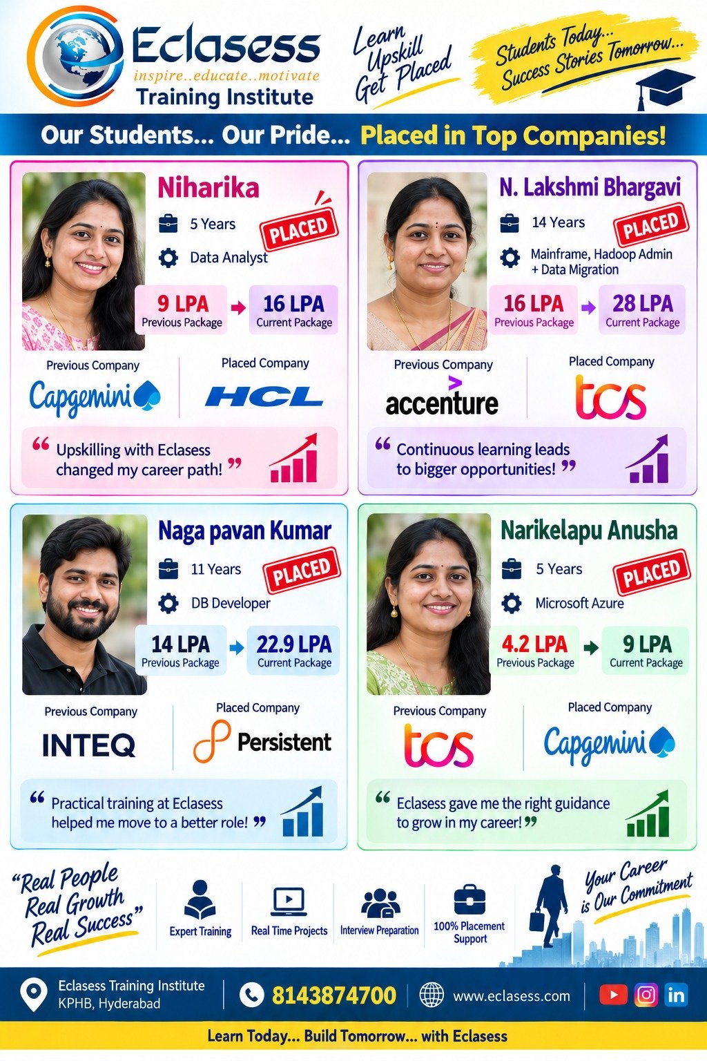 Niharika, placed as Data Engineer